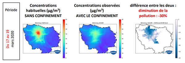 Containment Paris - Pollution Transport COVID-19 Coronavirus 