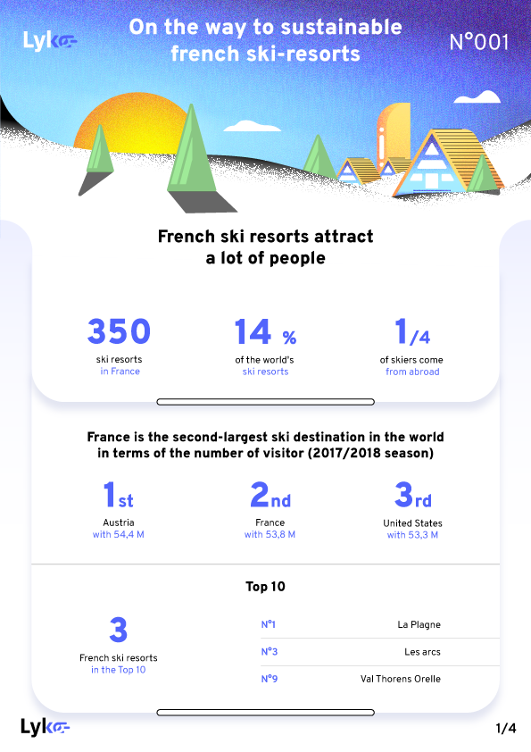 INFOGRAPHIC-On-the-way-to-sustainable-French-Ski-Resorts-ENG-1