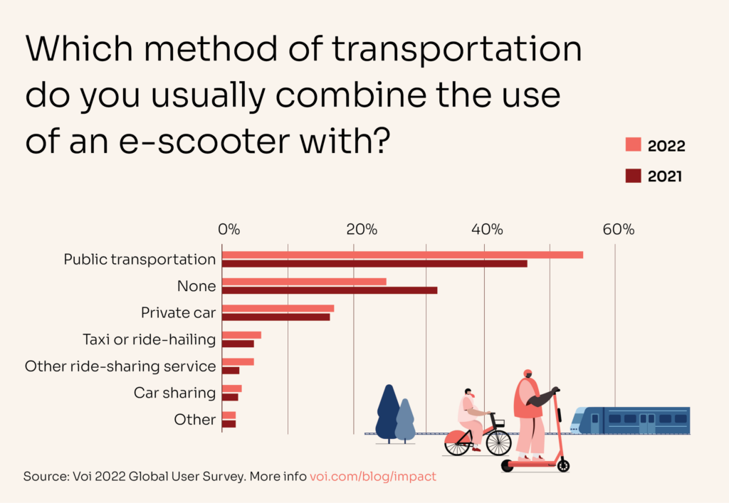 transport-public-trottinette-scooter-voi