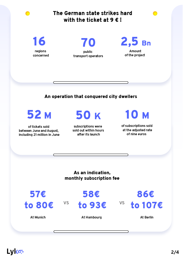 INFOGRAPHY-GERMANY-TICKET-9€-TRANSPORT-CO2-PRICE