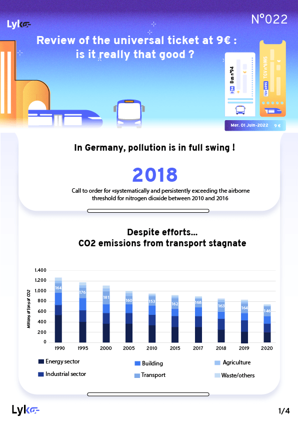 INFOGRAPHY-GERMANY-TICKET-9€-TRANSPORT-CO2